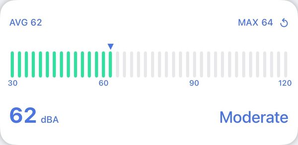 Decibel reader at 62 dBA, Moderate
