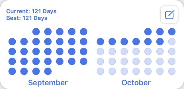 Practice Streaks calendar, 121 days